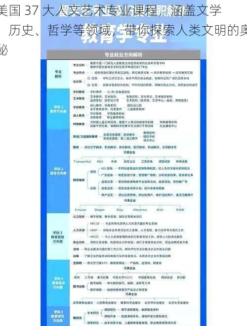 美国 37 大人文艺术专业课程，涵盖文学、历史、哲学等领域，带你探索人类文明的奥秘