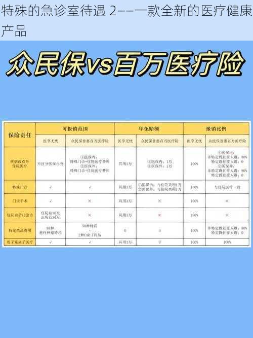 特殊的急诊室待遇 2——一款全新的医疗健康产品