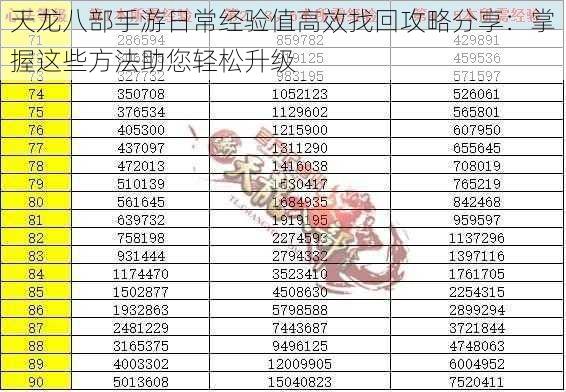 天龙八部手游日常经验值高效找回攻略分享：掌握这些方法助您轻松升级