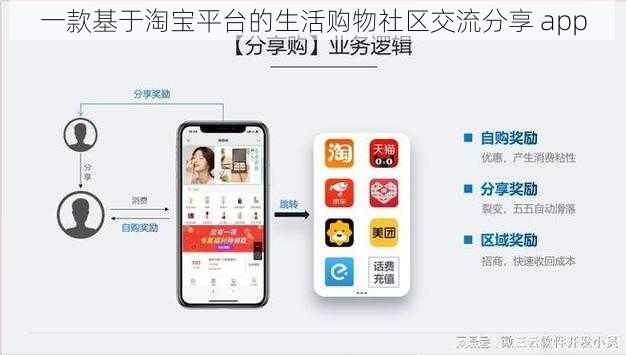 一款基于淘宝平台的生活购物社区交流分享 app