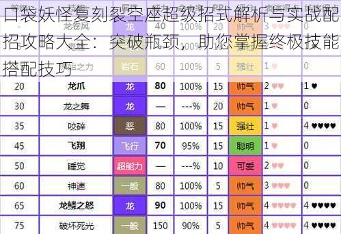 口袋妖怪复刻裂空座超级招式解析与实战配招攻略大全：突破瓶颈，助您掌握终极技能搭配技巧