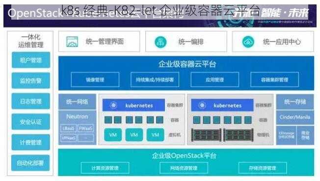 k8s 经典-K82-let 企业级容器云平台