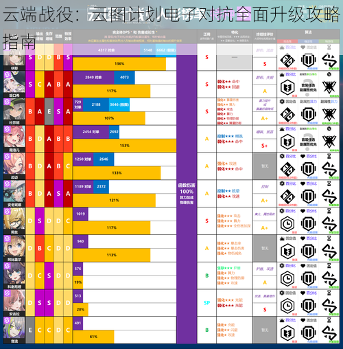 云端战役：云图计划电子对抗全面升级攻略指南