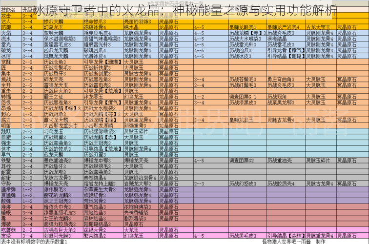 冰原守卫者中的火龙晶：神秘能量之源与实用功能解析