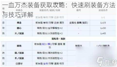 一血万杰装备获取攻略：快速刷装备方法与技巧详解