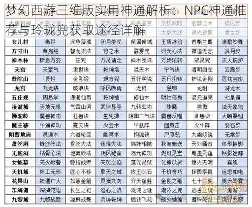 梦幻西游三维版实用神通解析：NPC神通推荐与玲珑兜获取途径详解