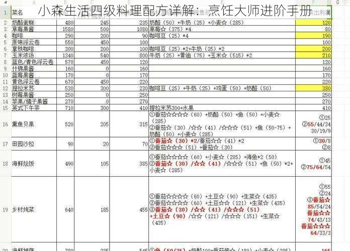 小森生活四级料理配方详解：烹饪大师进阶手册