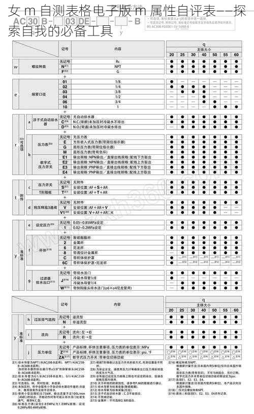 女 m 自测表格电子版 m 属性自评表——探索自我的必备工具