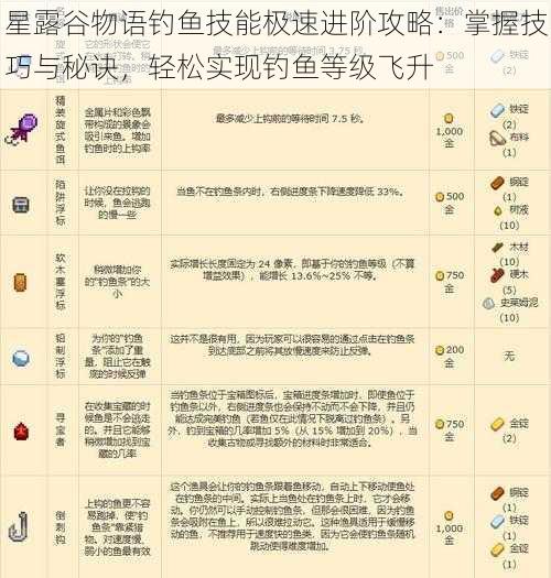 星露谷物语钓鱼技能极速进阶攻略：掌握技巧与秘诀，轻松实现钓鱼等级飞升