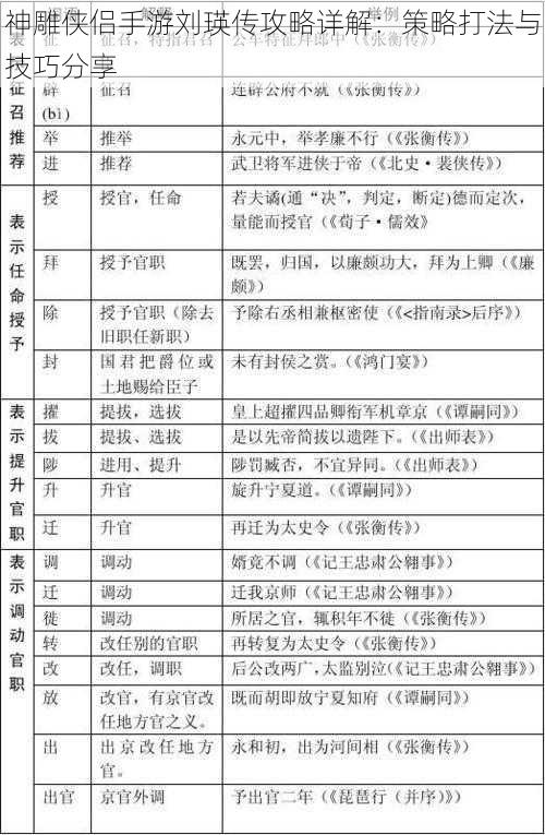 神雕侠侣手游刘瑛传攻略详解：策略打法与技巧分享