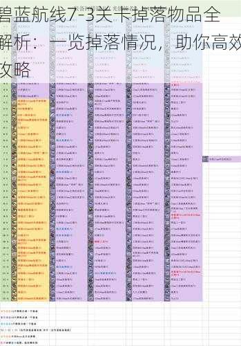 碧蓝航线7-3关卡掉落物品全解析：一览掉落情况，助你高效攻略