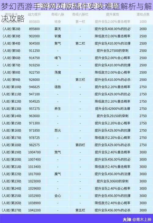 梦幻西游手游网页版插件安装难题解析与解决攻略