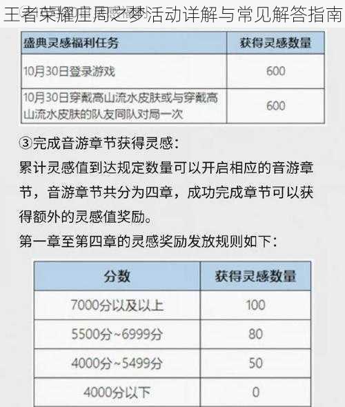 王者荣耀庄周之梦活动详解与常见解答指南