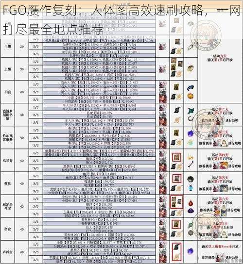 FGO赝作复刻：人体图高效速刷攻略，一网打尽最全地点推荐