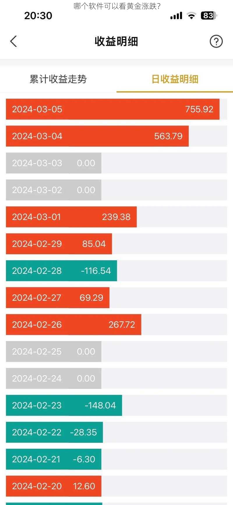哪个软件可以看黄金涨跌？