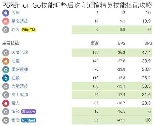 Pokemon Go技能调整后攻守道馆精英技能搭配攻略