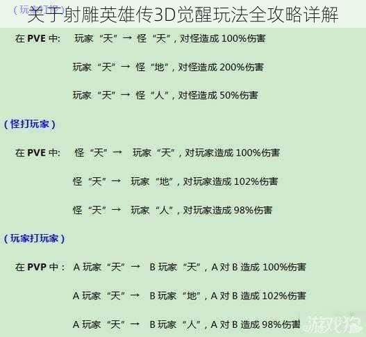 关于射雕英雄传3D觉醒玩法全攻略详解