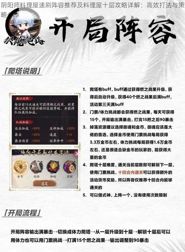 阴阳师料理屋速刷阵容推荐及料理屋十层攻略详解：高效打法与策略分享