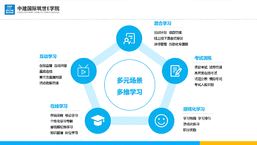 视频丨9l丨大学生：这是一款适用于大学生的在线学习平台