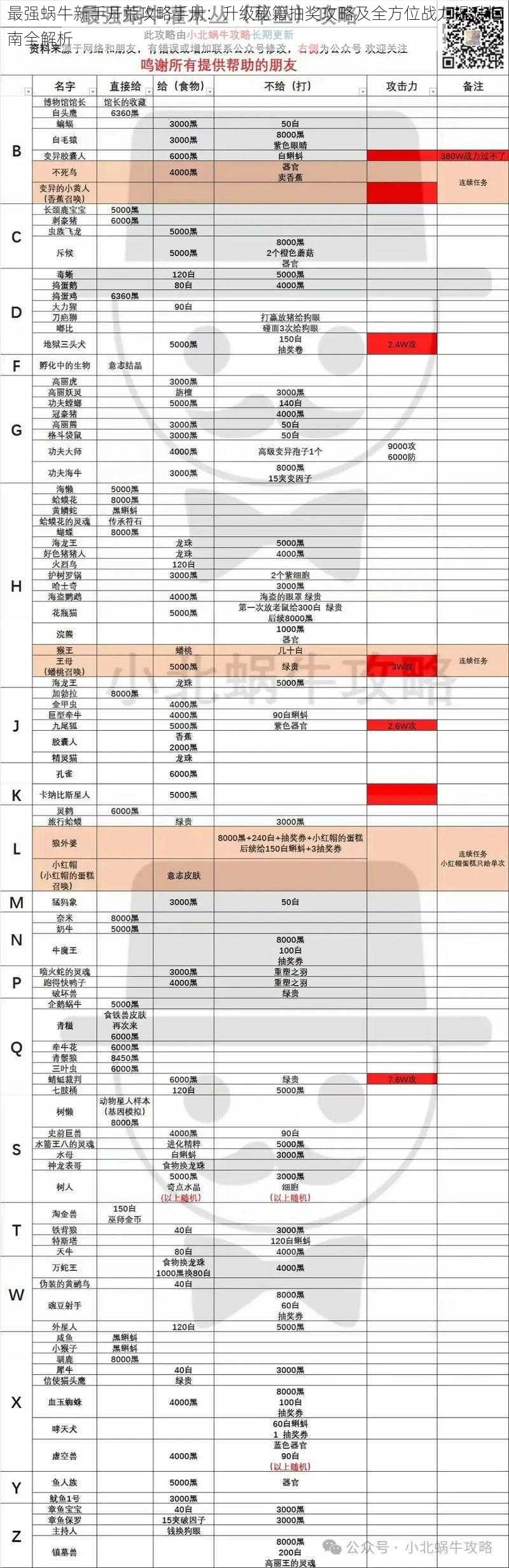 最强蜗牛新手开荒攻略手册：升级秘籍抽奖攻略及全方位战力提升指南全解析