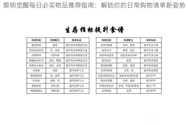 黎明觉醒每日必买物品推荐指南：解锁你的日常购物清单新姿势