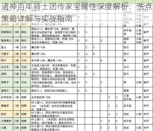 诸神百年骑士团传家宝属性深度解析：洗点策略详解与实战指南