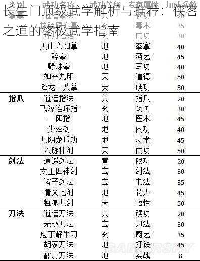 长生门顶级武学解析与推荐：侠客之道的终极武学指南