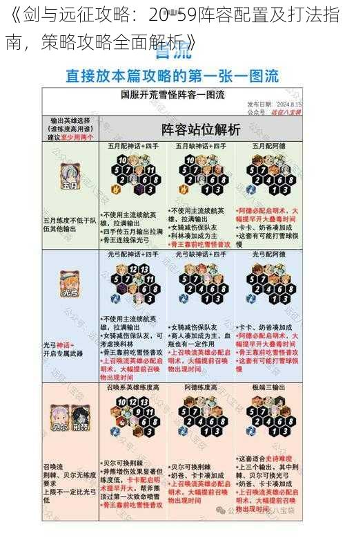 《剑与远征攻略：20-59阵容配置及打法指南，策略攻略全面解析》