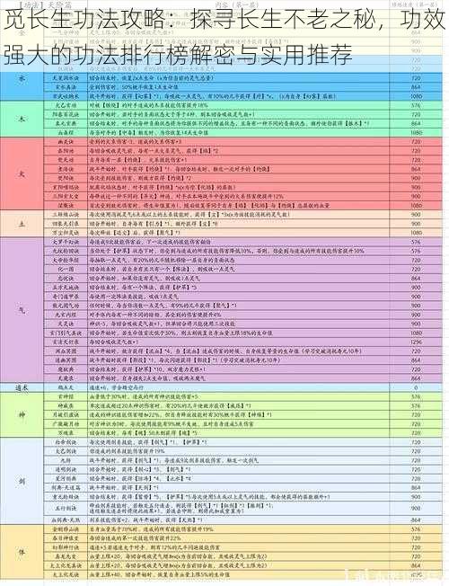 觅长生功法攻略：探寻长生不老之秘，功效强大的功法排行榜解密与实用推荐