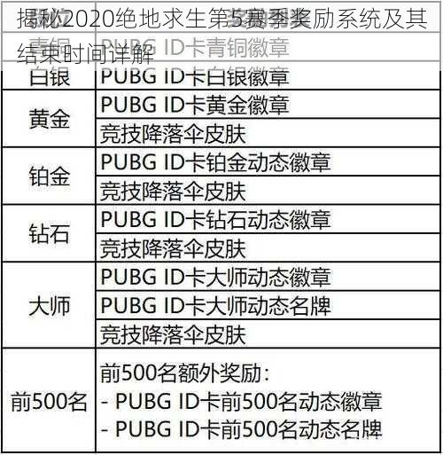 揭秘2020绝地求生第5赛季奖励系统及其结束时间详解