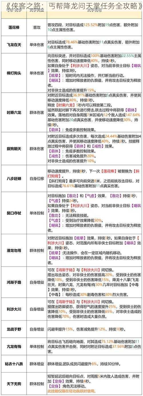 《侠客之路：丐帮降龙问天掌任务全攻略》