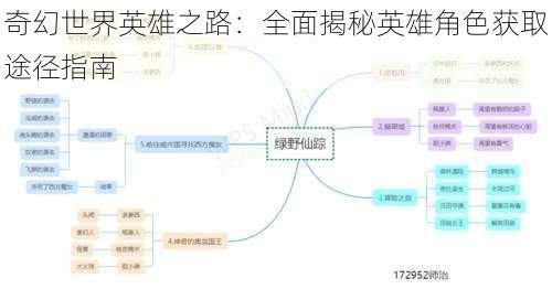 奇幻世界英雄之路：全面揭秘英雄角色获取途径指南