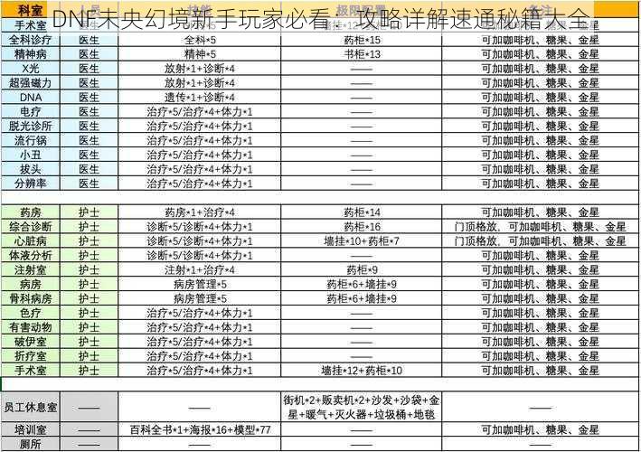 DNF未央幻境新手玩家必看：攻略详解速通秘籍大全