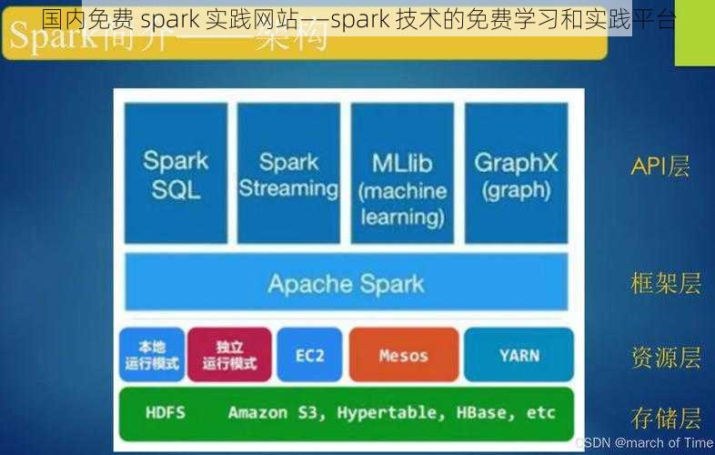 国内免费 spark 实践网站——spark 技术的免费学习和实践平台