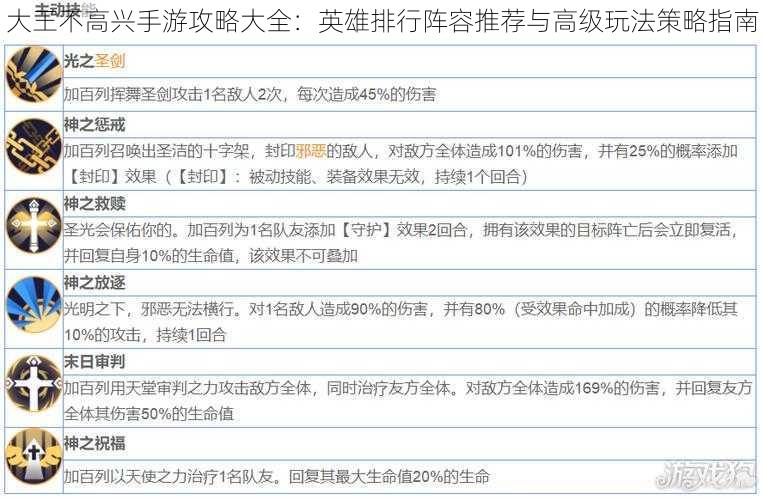 大王不高兴手游攻略大全：英雄排行阵容推荐与高级玩法策略指南