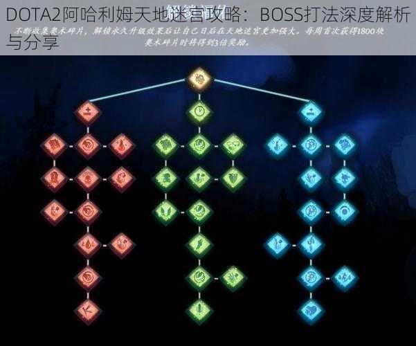 DOTA2阿哈利姆天地迷宫攻略：BOSS打法深度解析与分享