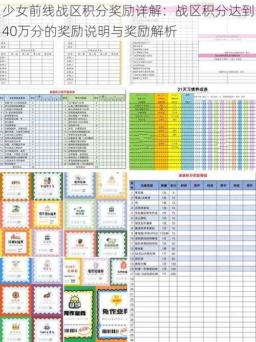 少女前线战区积分奖励详解：战区积分达到40万分的奖励说明与奖励解析