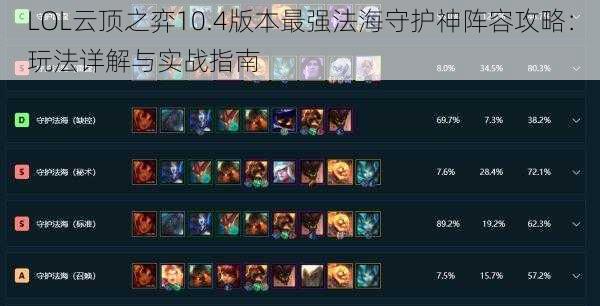 LOL云顶之弈10.4版本最强法海守护神阵容攻略：玩法详解与实战指南