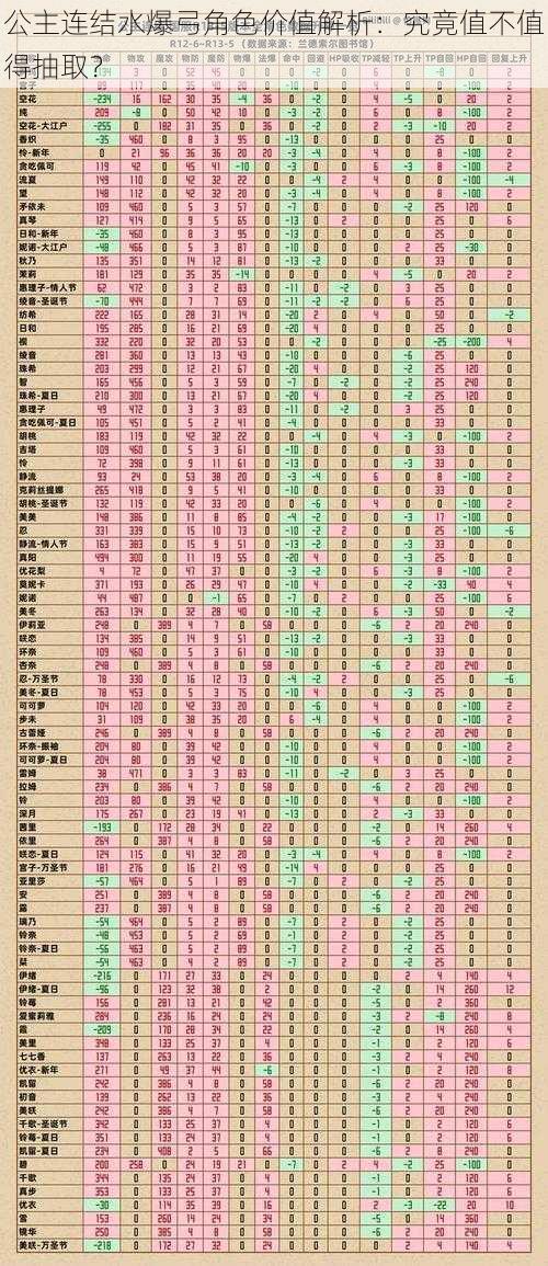 公主连结水爆弓角色价值解析：究竟值不值得抽取？