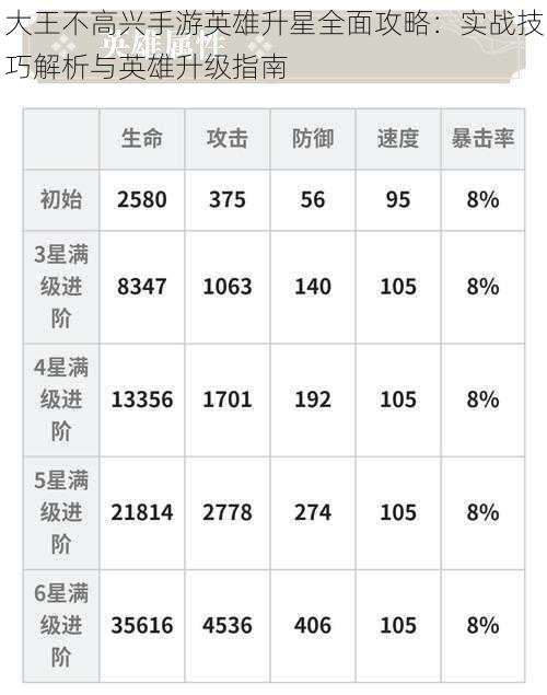 大王不高兴手游英雄升星全面攻略：实战技巧解析与英雄升级指南