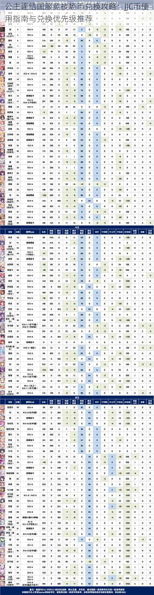 公主连结国服竞技场币兑换攻略：JJC币使用指南与兑换优先级推荐