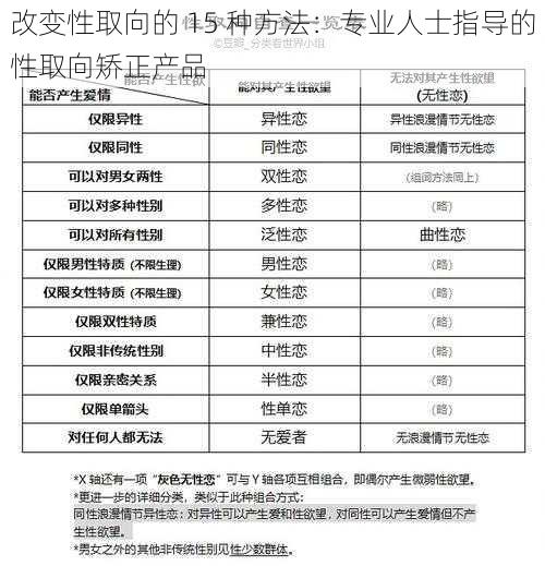 改变性取向的 15 种方法：专业人士指导的性取向矫正产品