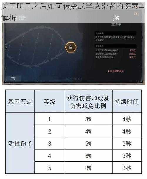 关于明日之后如何转变成半感染者的探索与解析