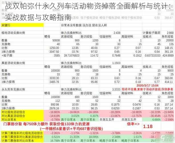 战双帕弥什永久列车活动物资掉落全面解析与统计：实战数据与攻略指南