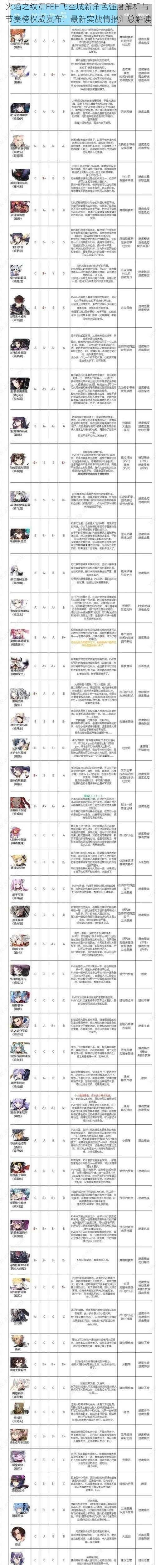 火焰之纹章FEH飞空城新角色强度解析与节奏榜权威发布：最新实战情报汇总解读