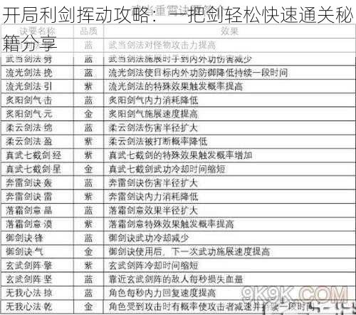 开局利剑挥动攻略：一把剑轻松快速通关秘籍分享