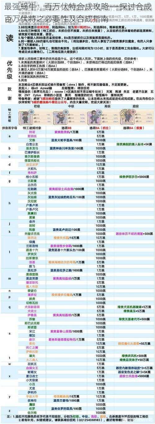 最强蜗牛：百万伏特合成攻略——探讨合成百万伏特之必要性及合成指南