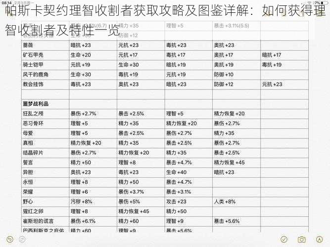 帕斯卡契约理智收割者获取攻略及图鉴详解：如何获得理智收割者及特性一览