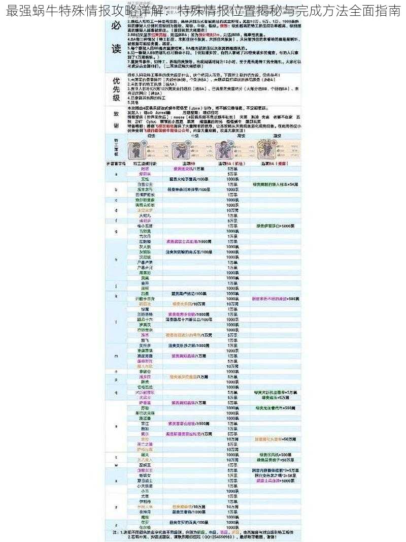 最强蜗牛特殊情报攻略详解：特殊情报位置揭秘与完成方法全面指南