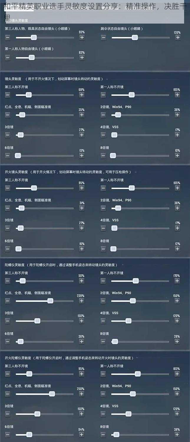 和平精英职业选手灵敏度设置分享：精准操作，决胜千里